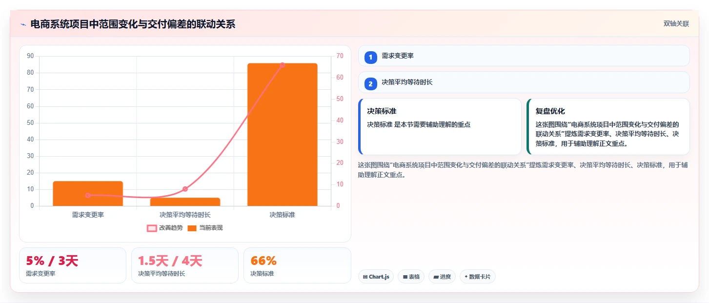 电商系统开发：企业管理层常见问题汇总：项目预算与交付延期一次讲清