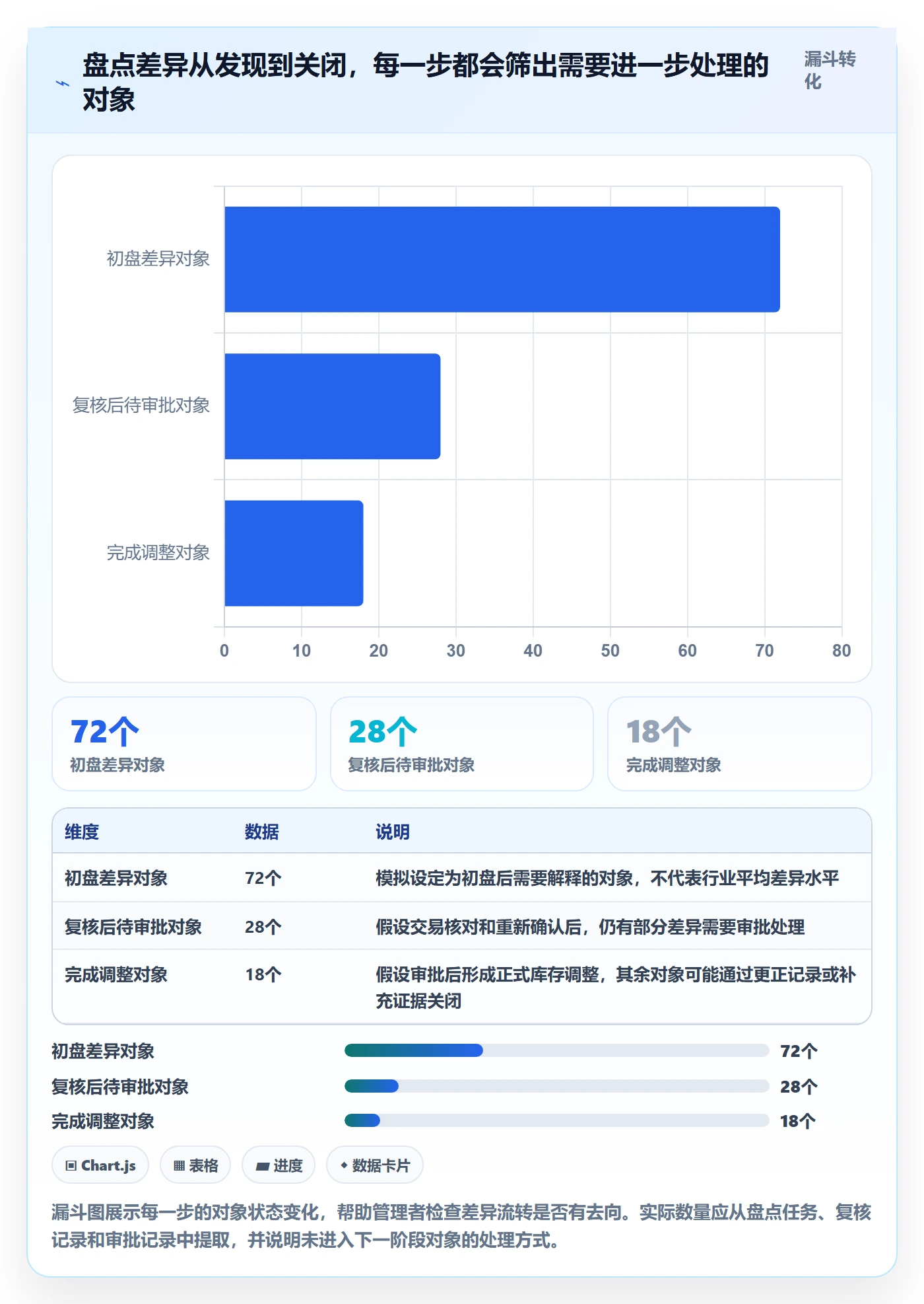 库存管理系统工作指南：用进阶玩法解决盘点管理问题