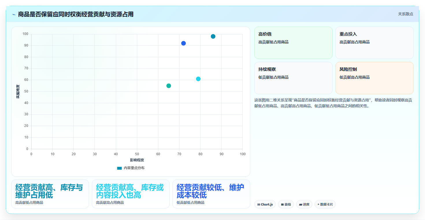 店铺运营包括哪些方面进阶课：围绕商品运营完善多店经营