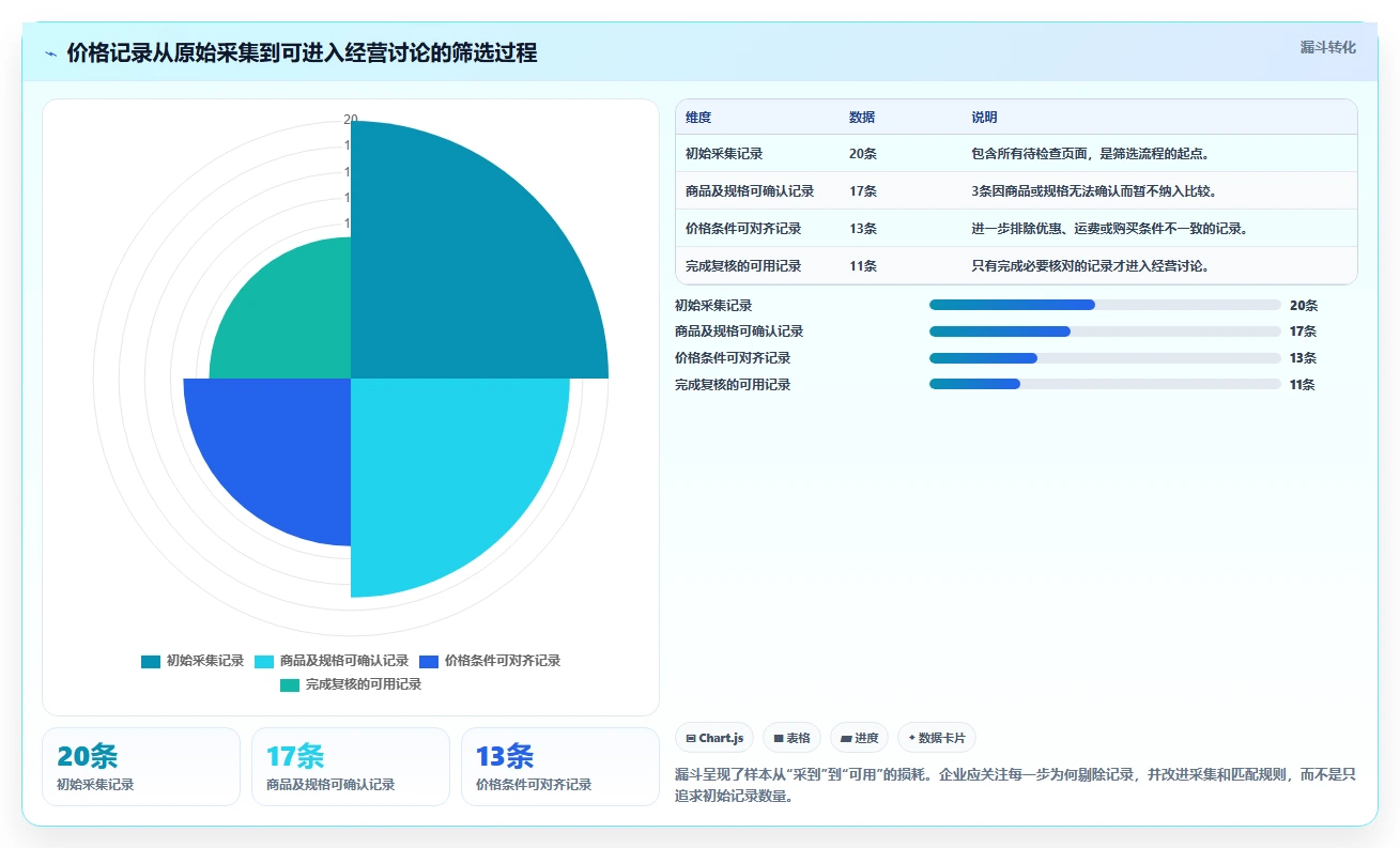拼多多数据分析工具免费决策指南:用指标体系判断价格分析方案