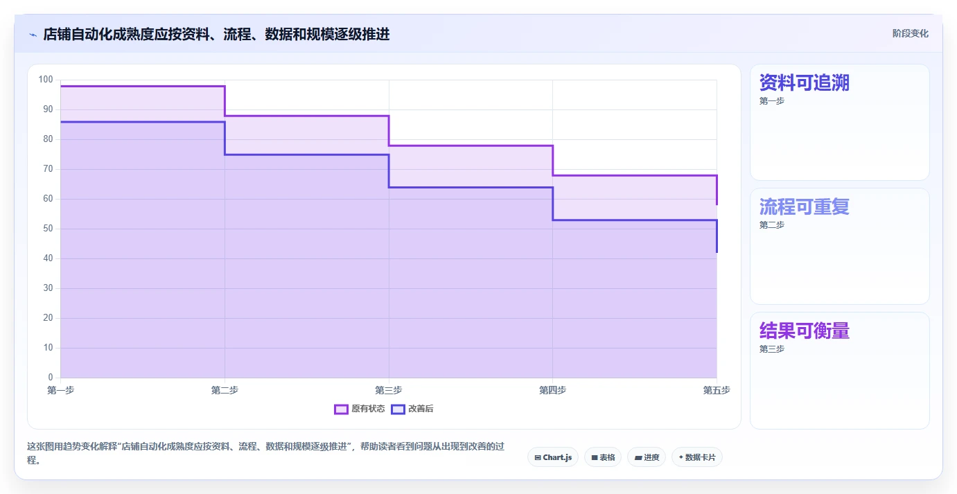 店铺运营包括哪些方面实践指南：内容运营的自动化方案怎样更有效