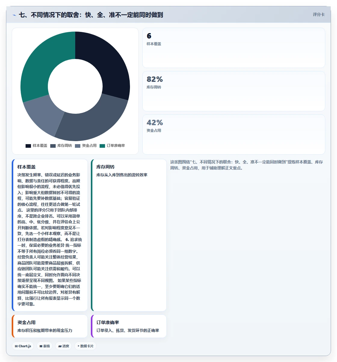 七、不同情况下的取舍：快、全、准不一定能同时做到