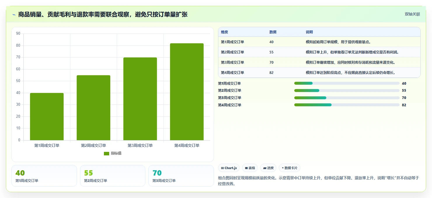 店铺运营包括哪些方面实施路径:商品运营如何完成中小商家
