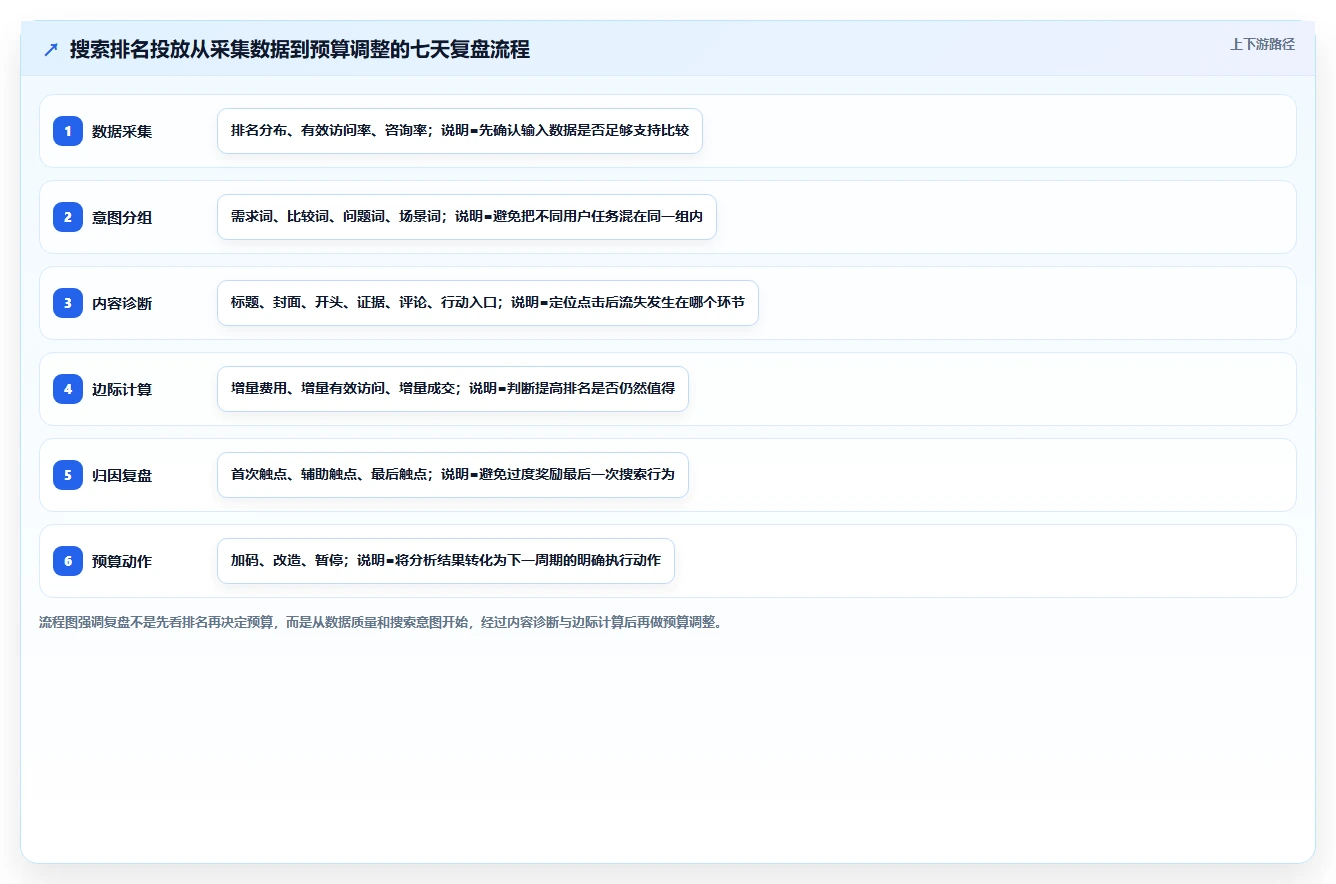 小红书数据分析：数据分析师对比指南：不同搜索排名方案如何影响优化投放预算