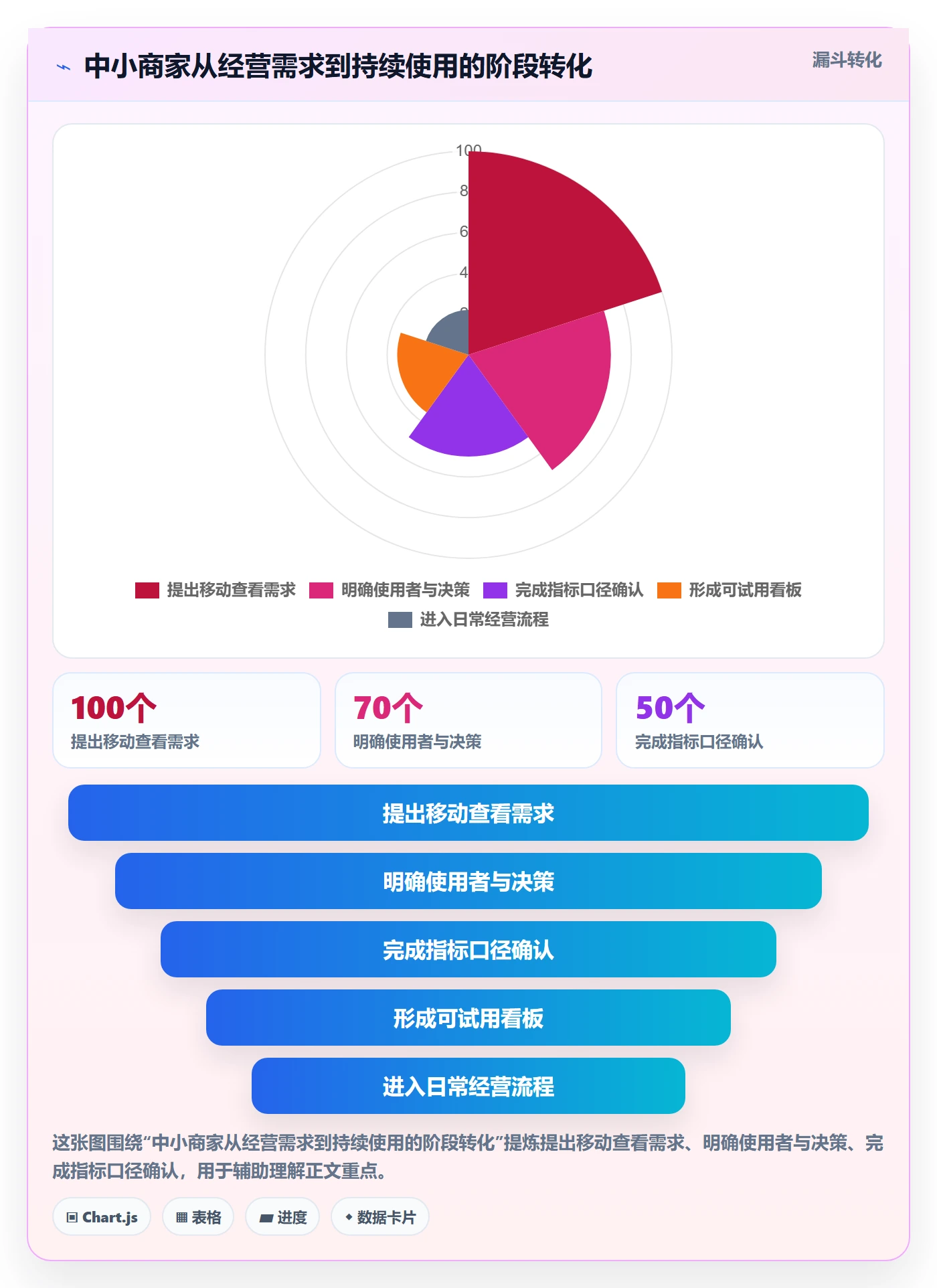 bi 平台建设路线：从移动查看到中小商家分几步