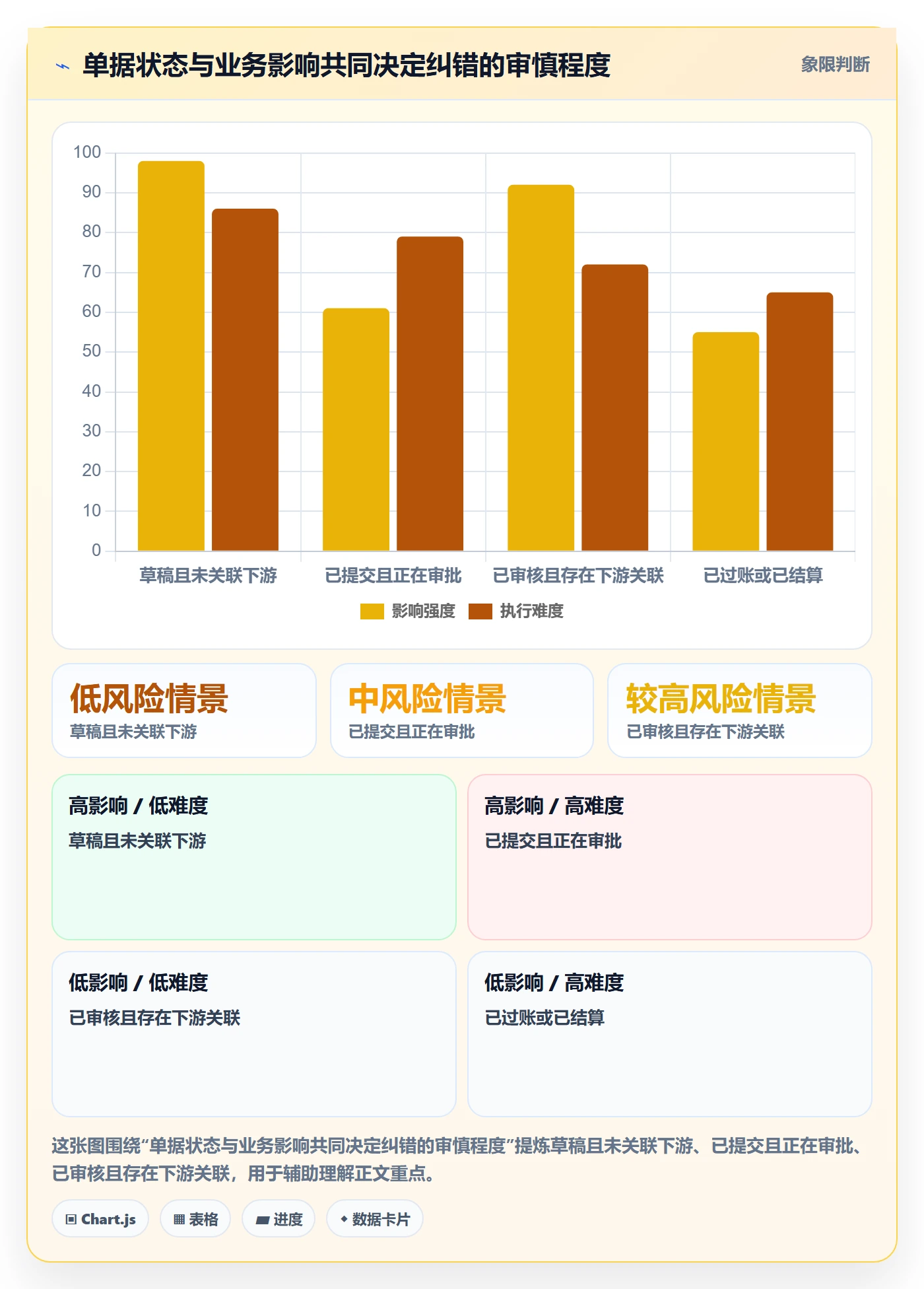 erp数据录入基础课：错误修正相关的团队协同一次讲透