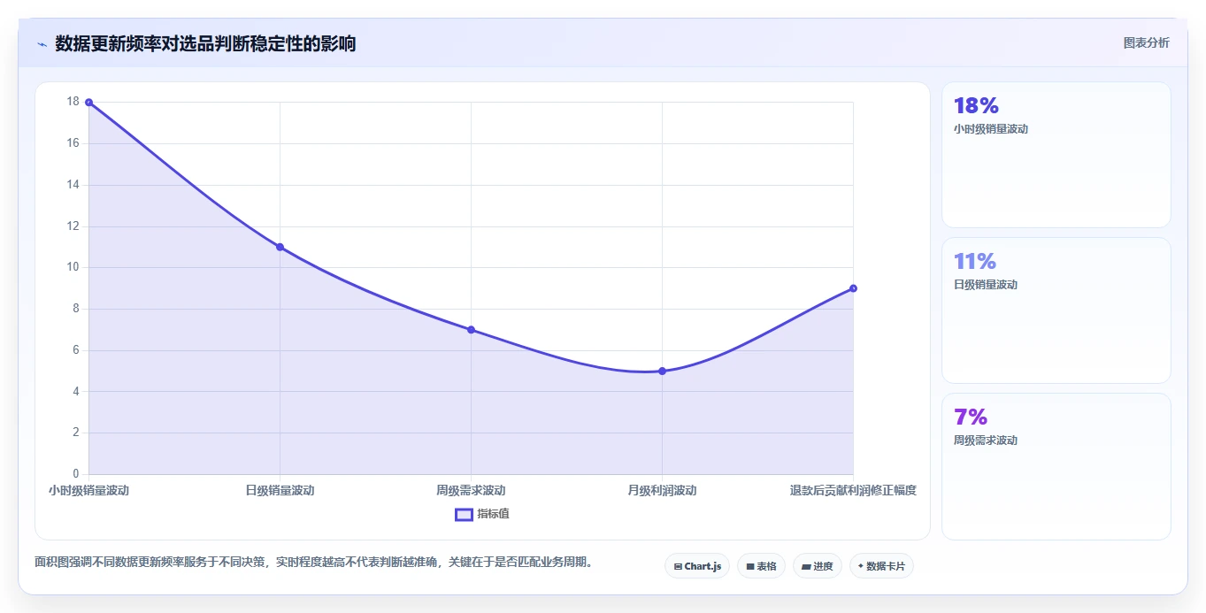 运营工具检查方法：通过选品分析评估实操教程质量