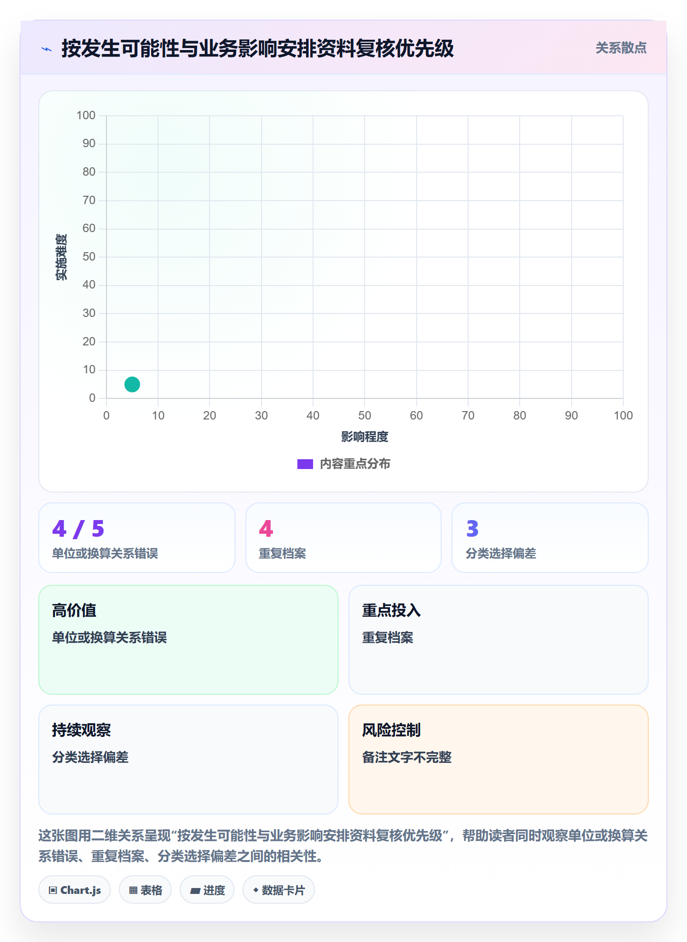 erp数据录入工作指南：用常见误区解决基础资料问题