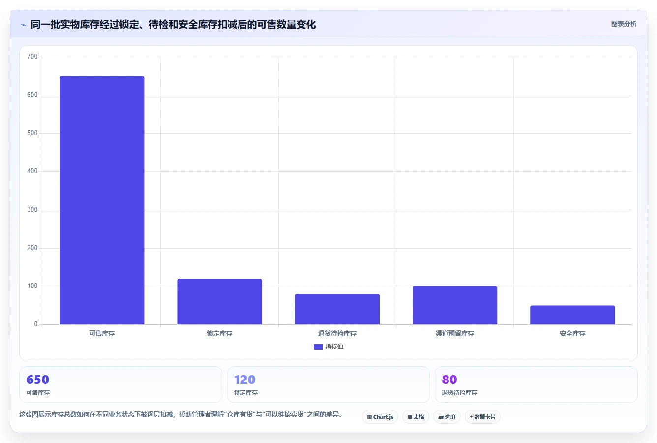 电商管理风险排查全解析:重点看懂库存协同