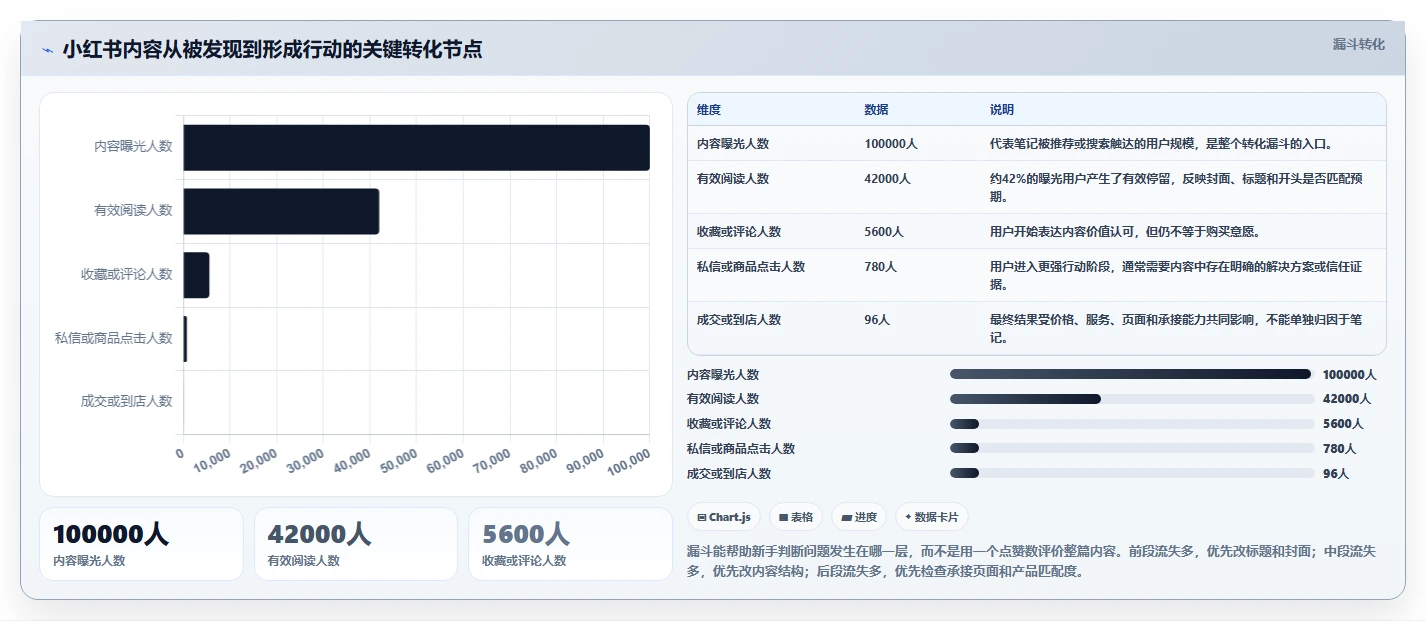 小红书数据分析：小红书新手怎么用：从人群画像到跟踪竞品变化