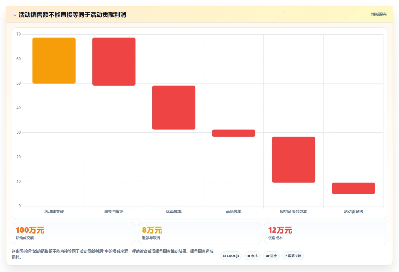 店铺运营包括哪些方面怎么用?活动运营场景下的工具对比拆解