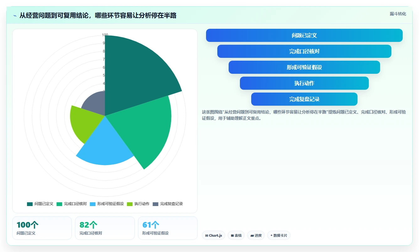 电商数据运营优化清单：用户洞察与落地案例的关键动作