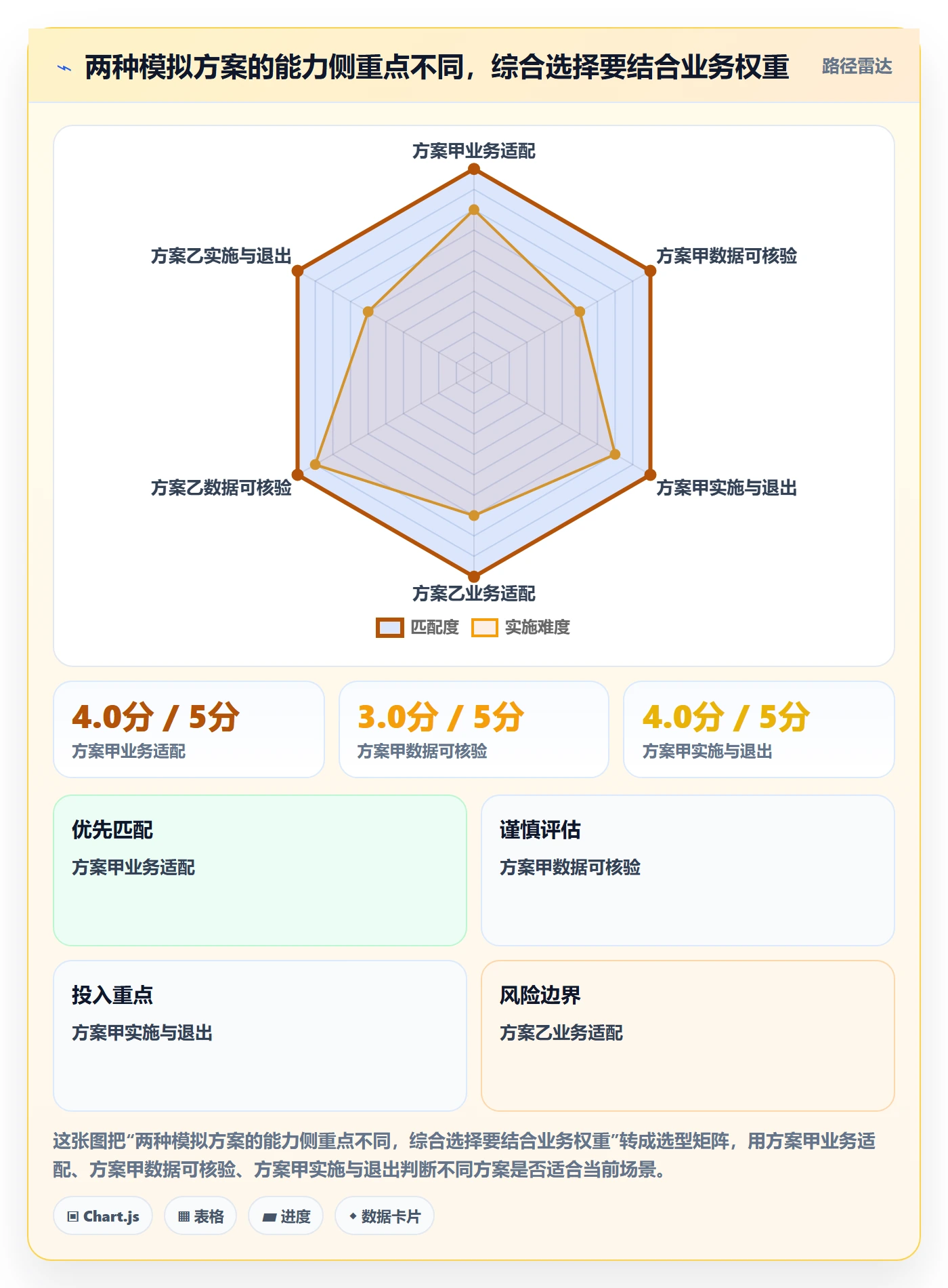 分账系统数据方法:用合规要求支撑工具对比判断