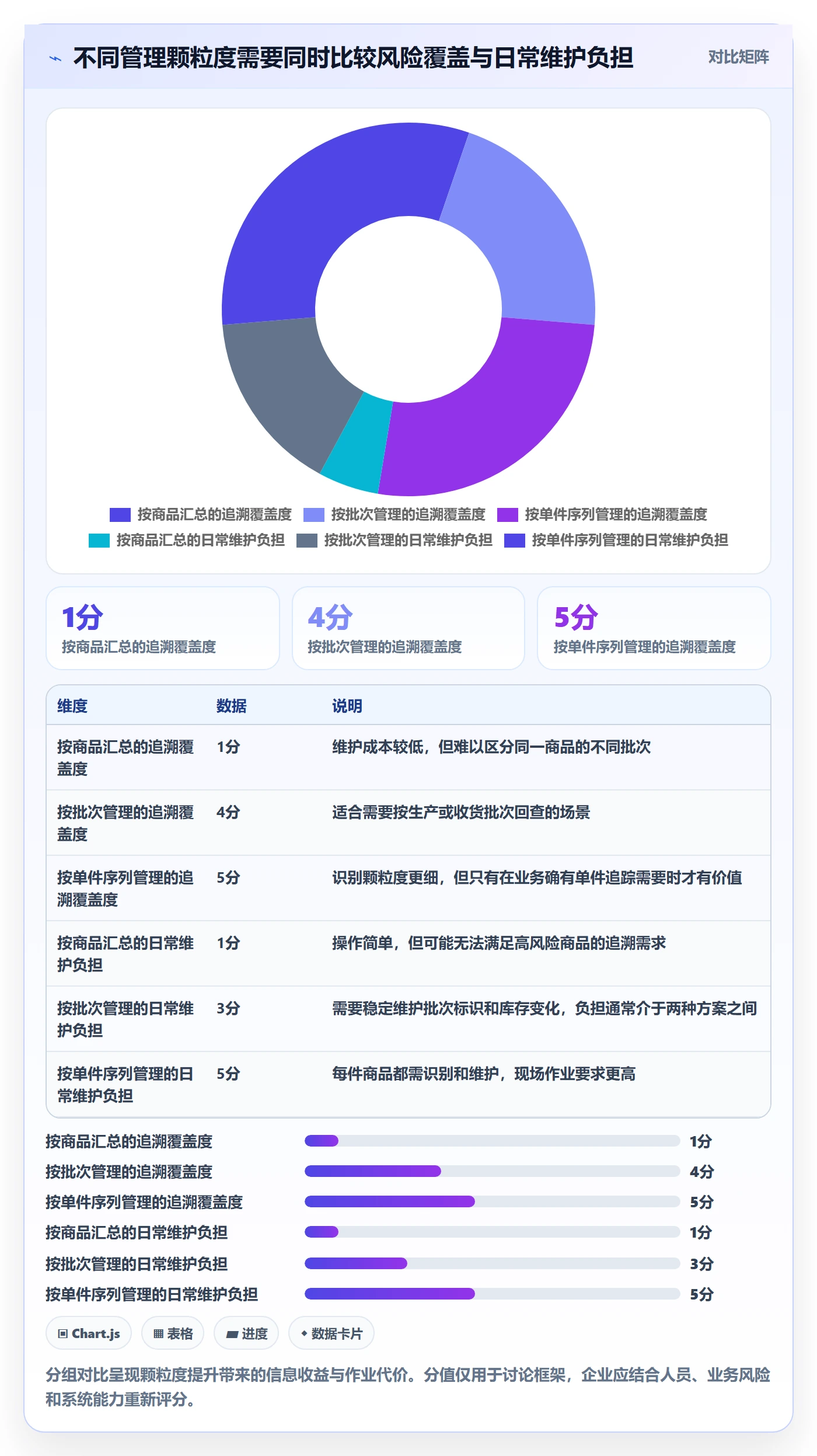 库存管理系统数据方法：用批次管理支撑入门指南判断