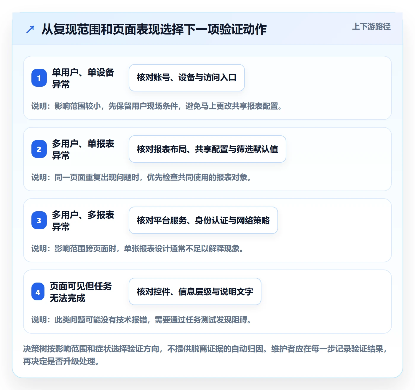 bi 平台问题诊断：移动查看如何用入门指南改进