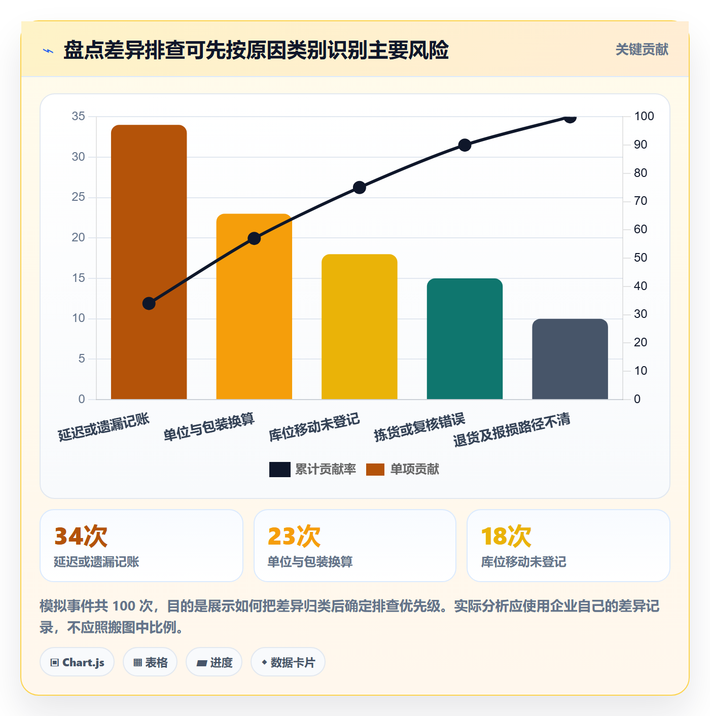 库存管理系统怎么落地？从盘点管理讲清日常管理