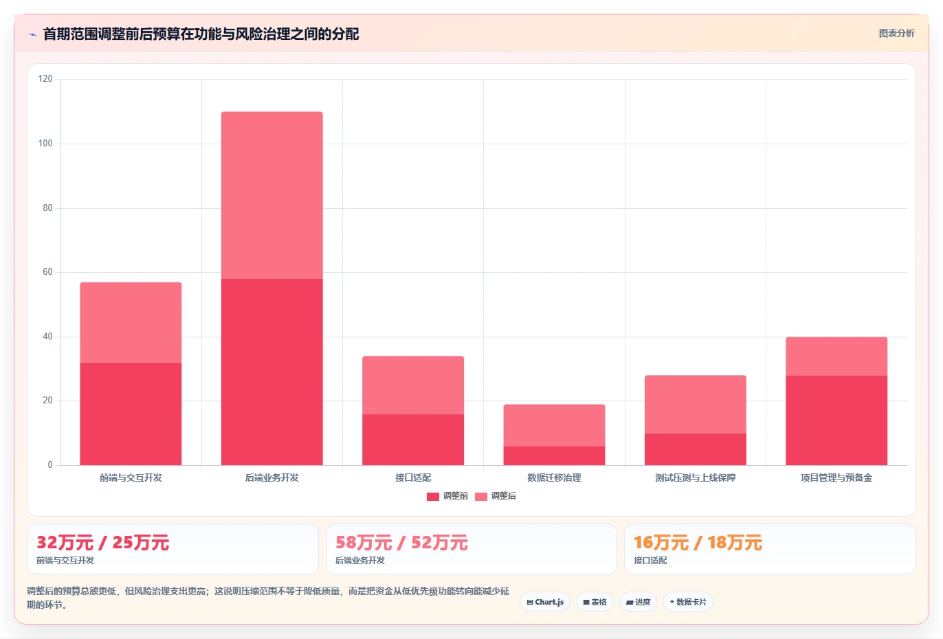电商系统开发:品牌商家流程图解:项目预算如何减少交付延期