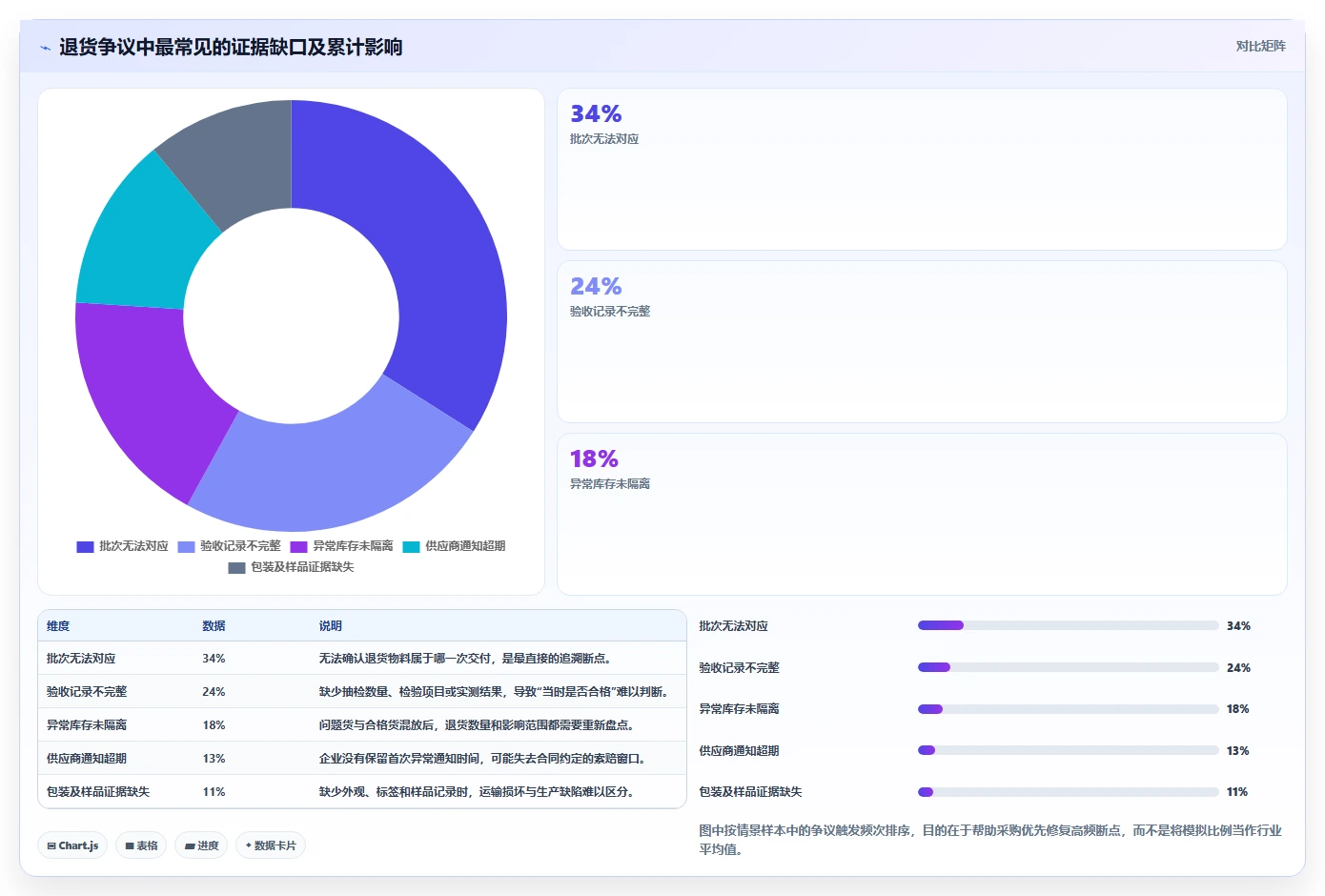 库存出入库：采购人员新手问答：入库验收做不好会出现哪些退货难追