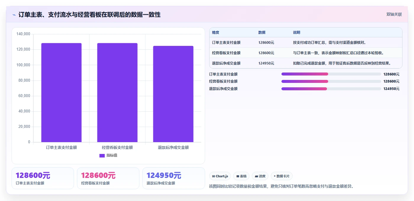 电商系统开发：运营负责人从零入门：接口联调先掌握测试验收