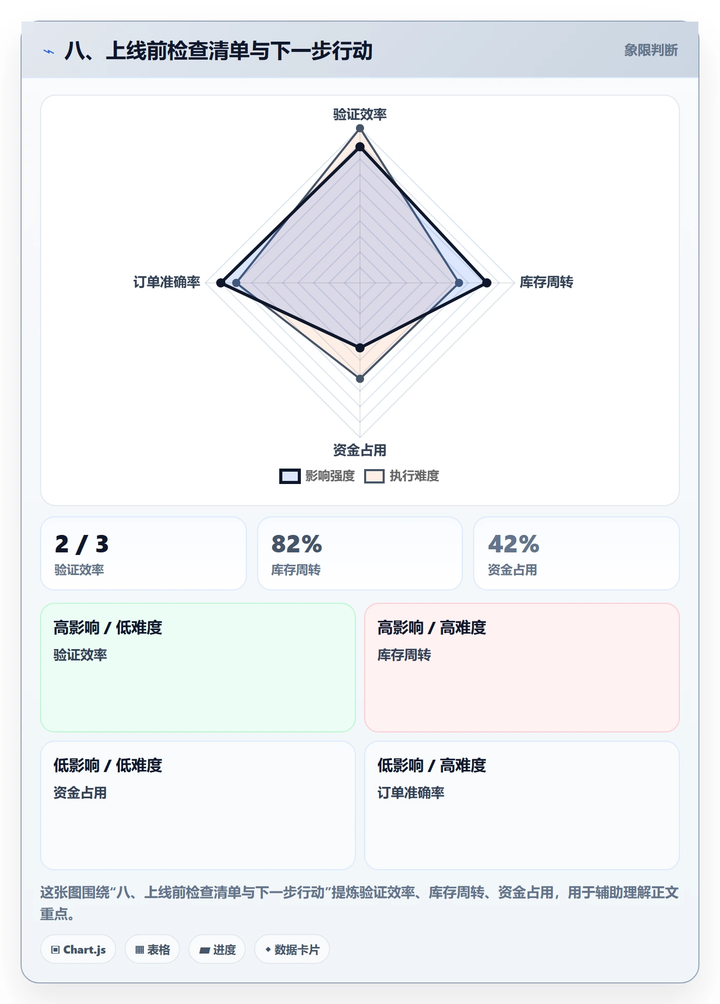 八、上线前检查清单与下一步行动