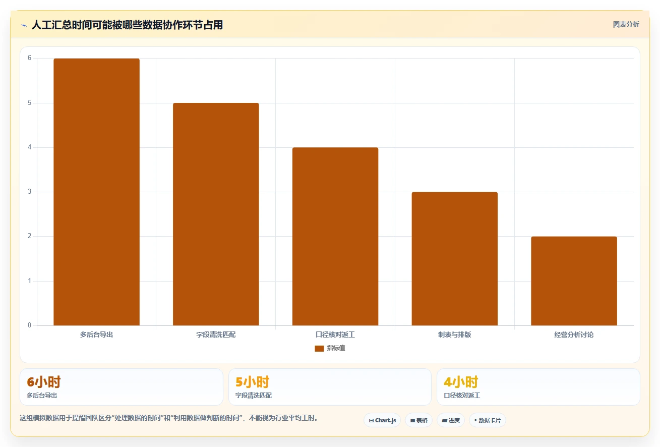 电商数据运营怎么落地？从数据体系讲清选型方法