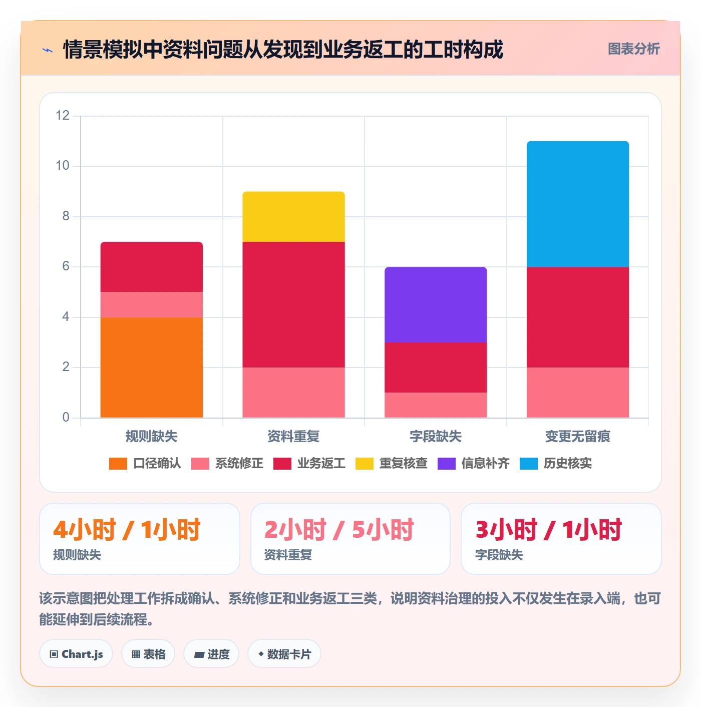erp数据录入执行标准：基础资料环节如何体现日常管理