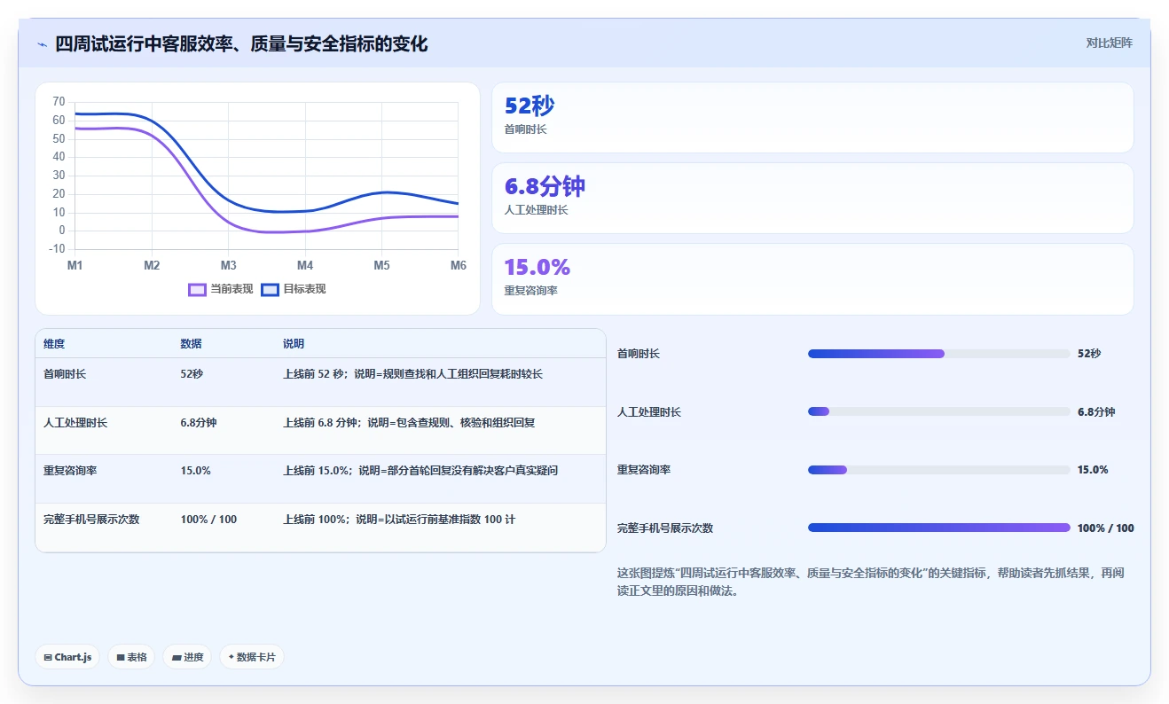 电商辅助软件：内容团队实操指南：围绕客服提效解决“信息安全担忧