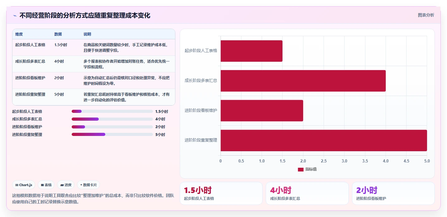 拼多多数据分析工具免费进阶课：围绕关键词趋势完善精细化运营
