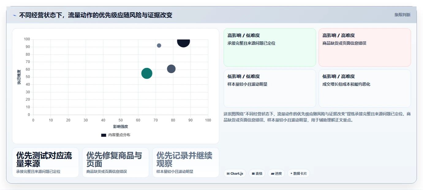 店铺运营包括哪些方面风险排查全解析:重点看懂流量运营