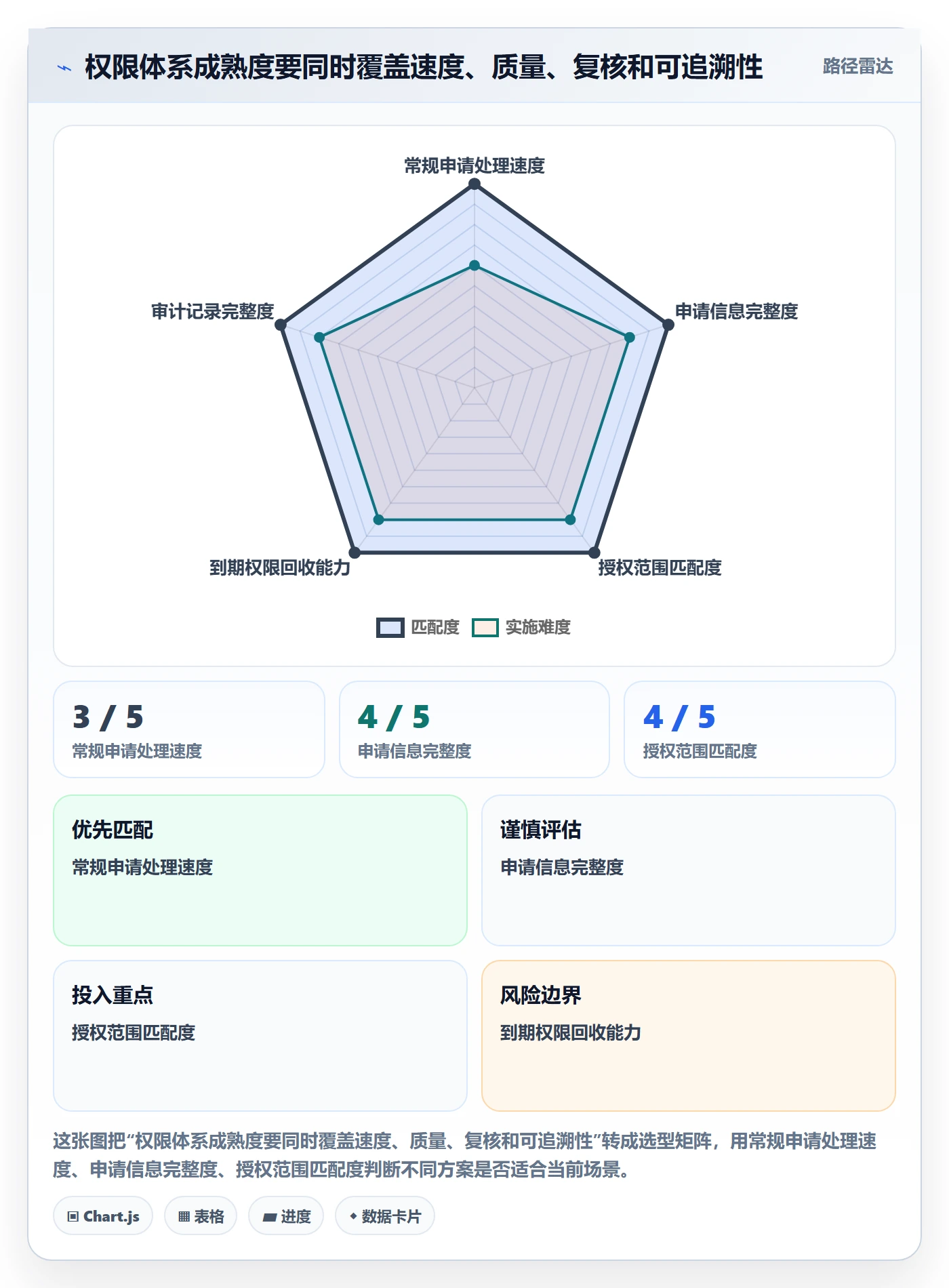 bi 平台执行标准：权限体系环节如何体现效率提升