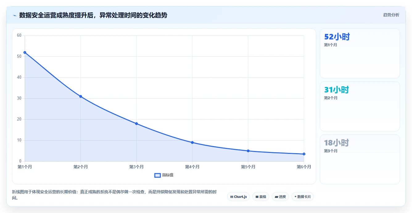 电商系统开发：品牌商家成本视角：数据安全如何避免数据风险