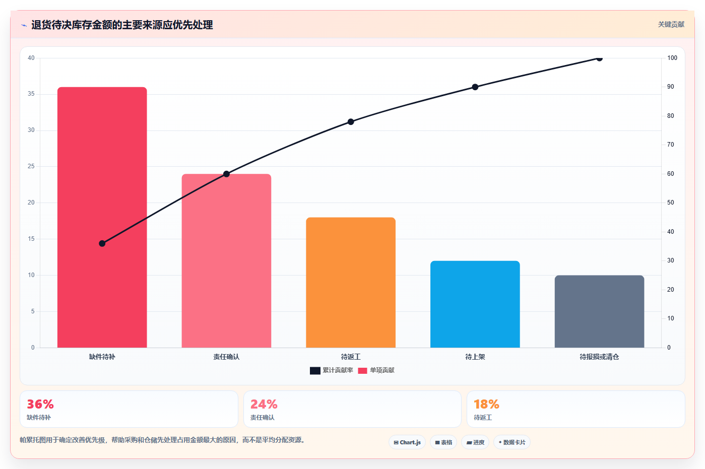 电商仓储管理：采购人员采购前必读：评估退货质检时如何避开库存积压
