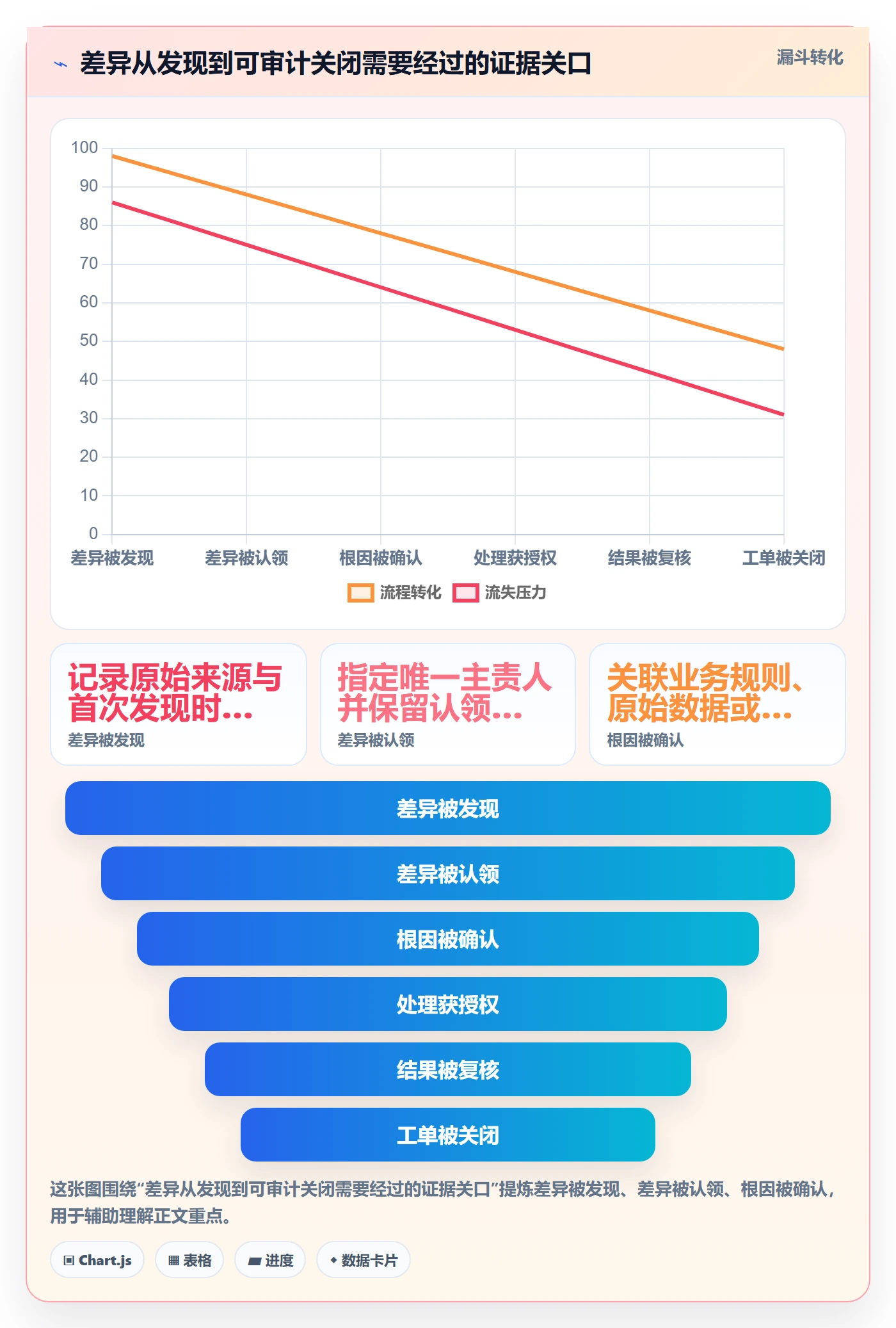 分账系统落地清单:对账管理相关的团队协同事项