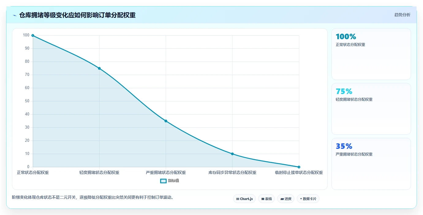 电商仓储管理：品牌零售商团队协同指南：流程改造如何提升改善多仓协同
