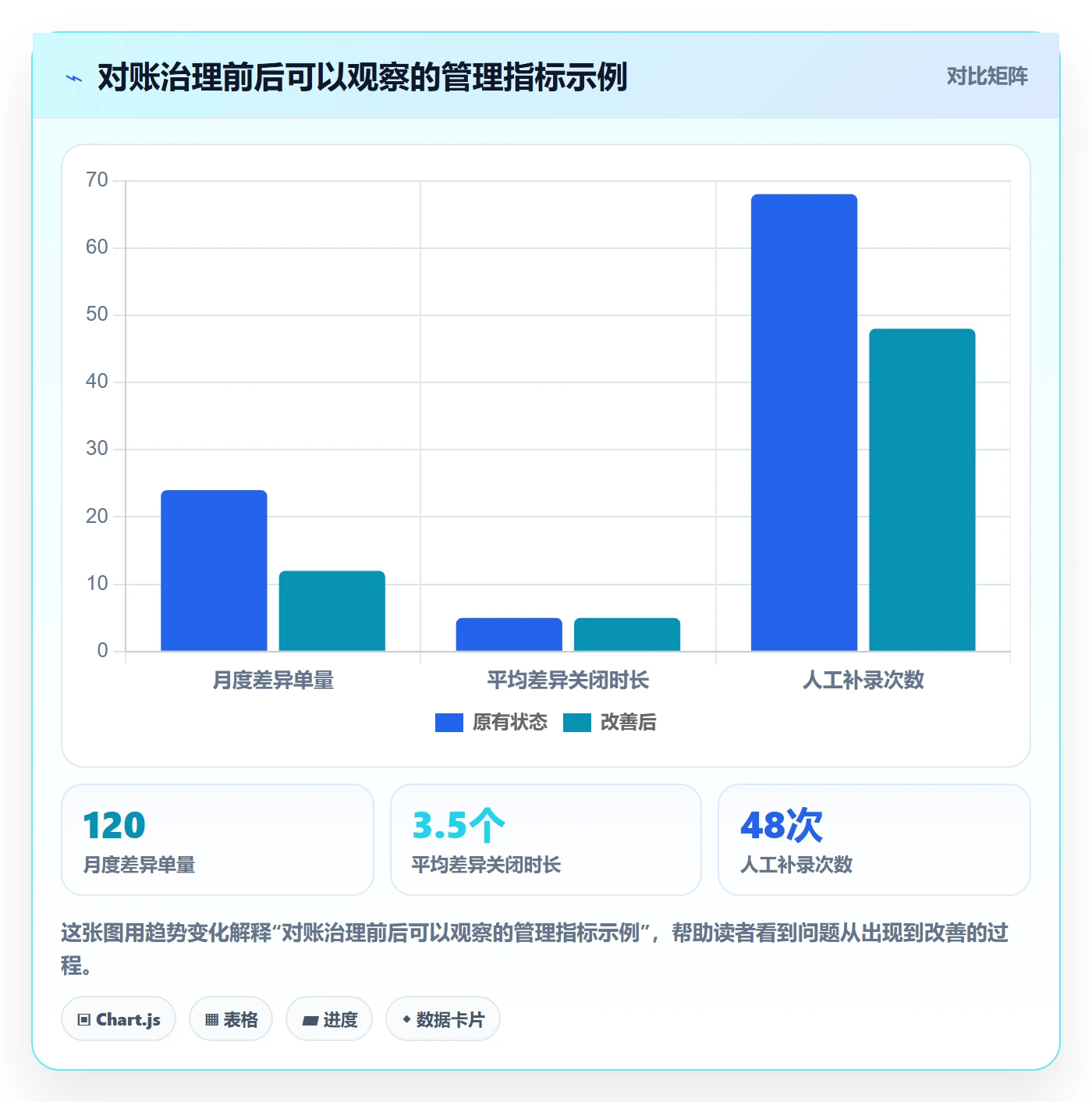 分账系统优化清单：合规要求与日常管理的关键动作