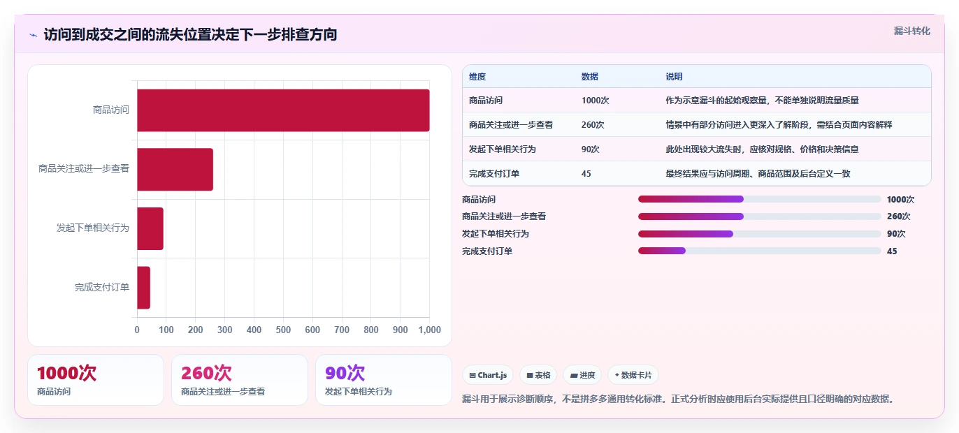 拼多多数据分析工具免费检查方法：通过店铺诊断评估中小商家质量