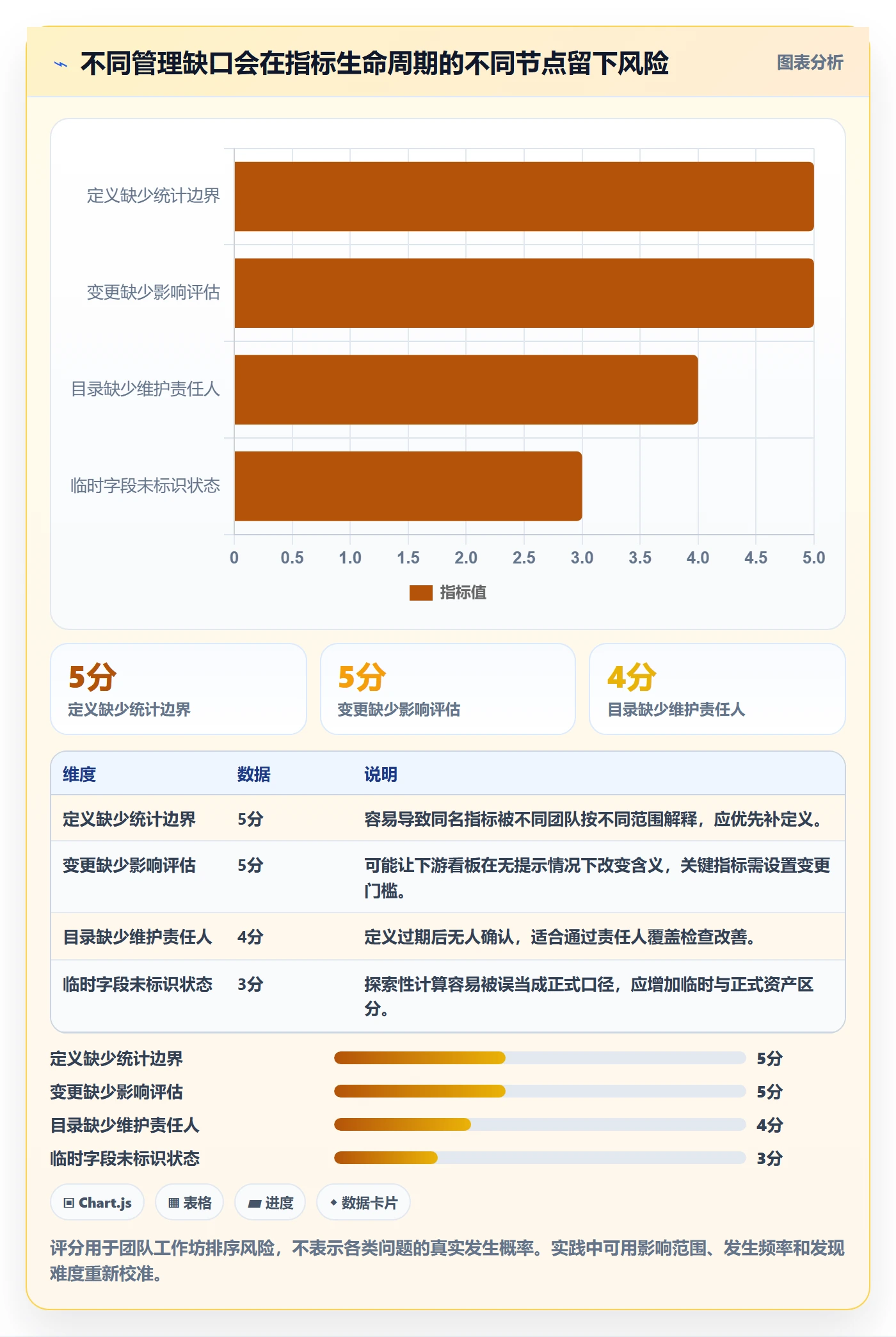 bi 平台怎么管？以指标建模为核心的日常管理方案
