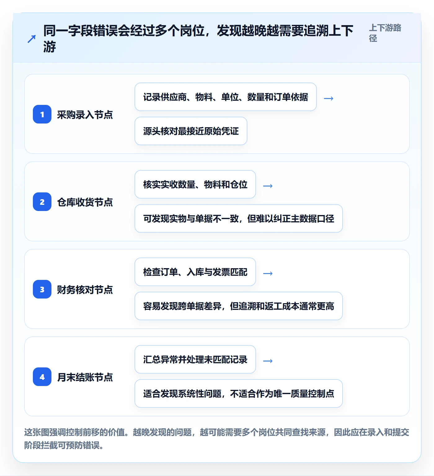 erp数据录入管理模板:围绕质量检查开展落地案例