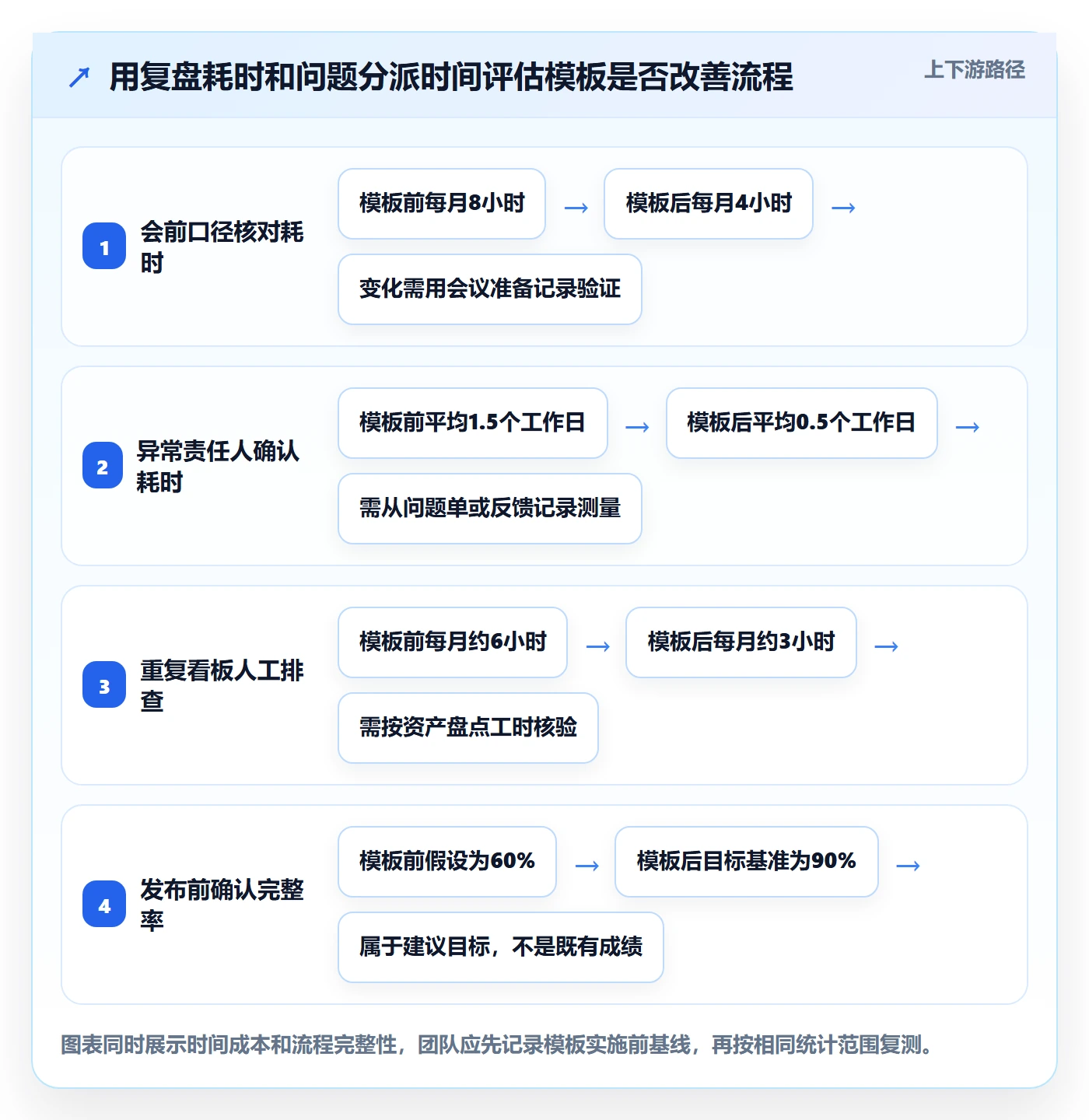 bi 平台管理模板：围绕仪表盘开展核心功能