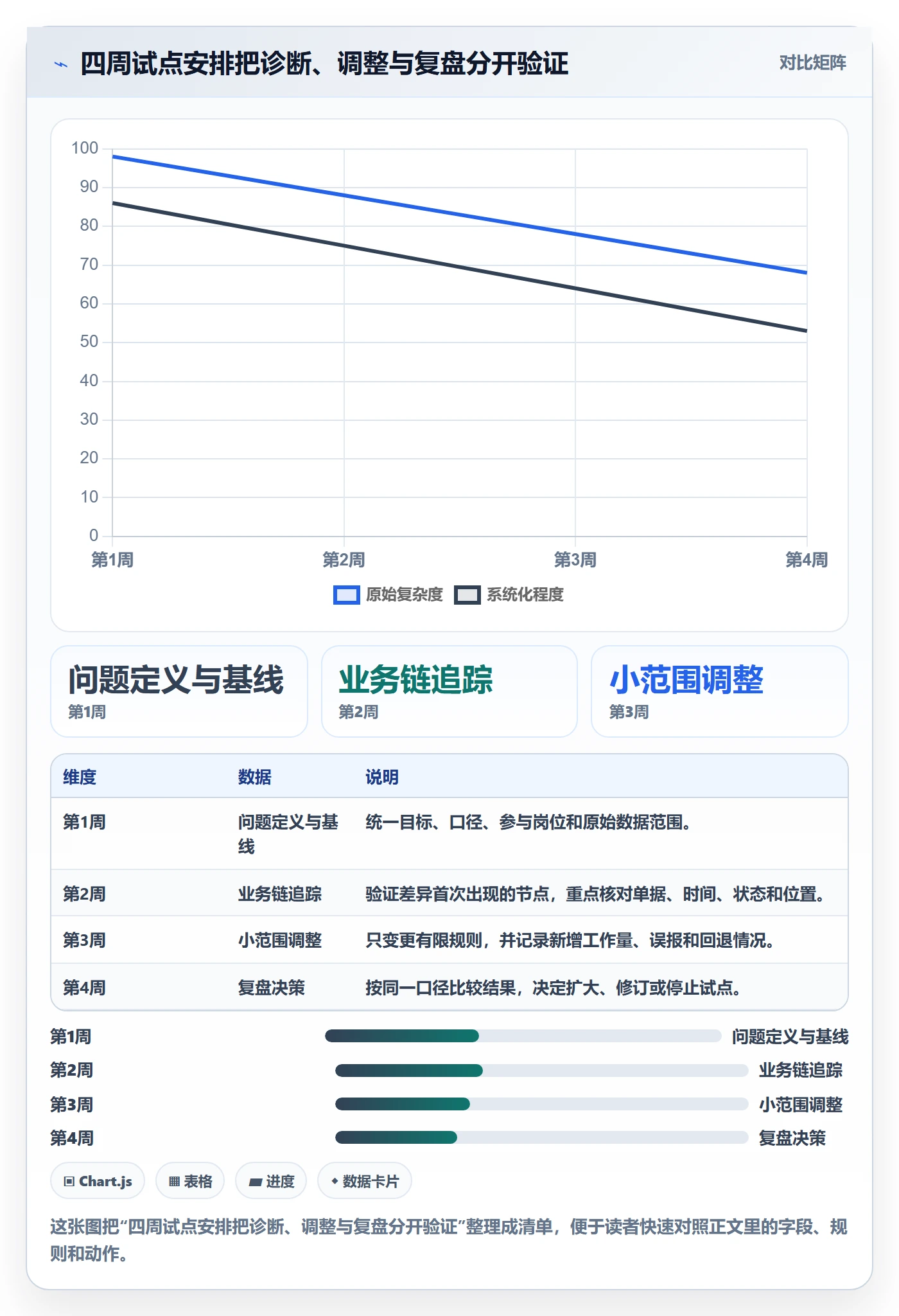 库存管理系统优化清单：库存台账与精细化运营的关键动作