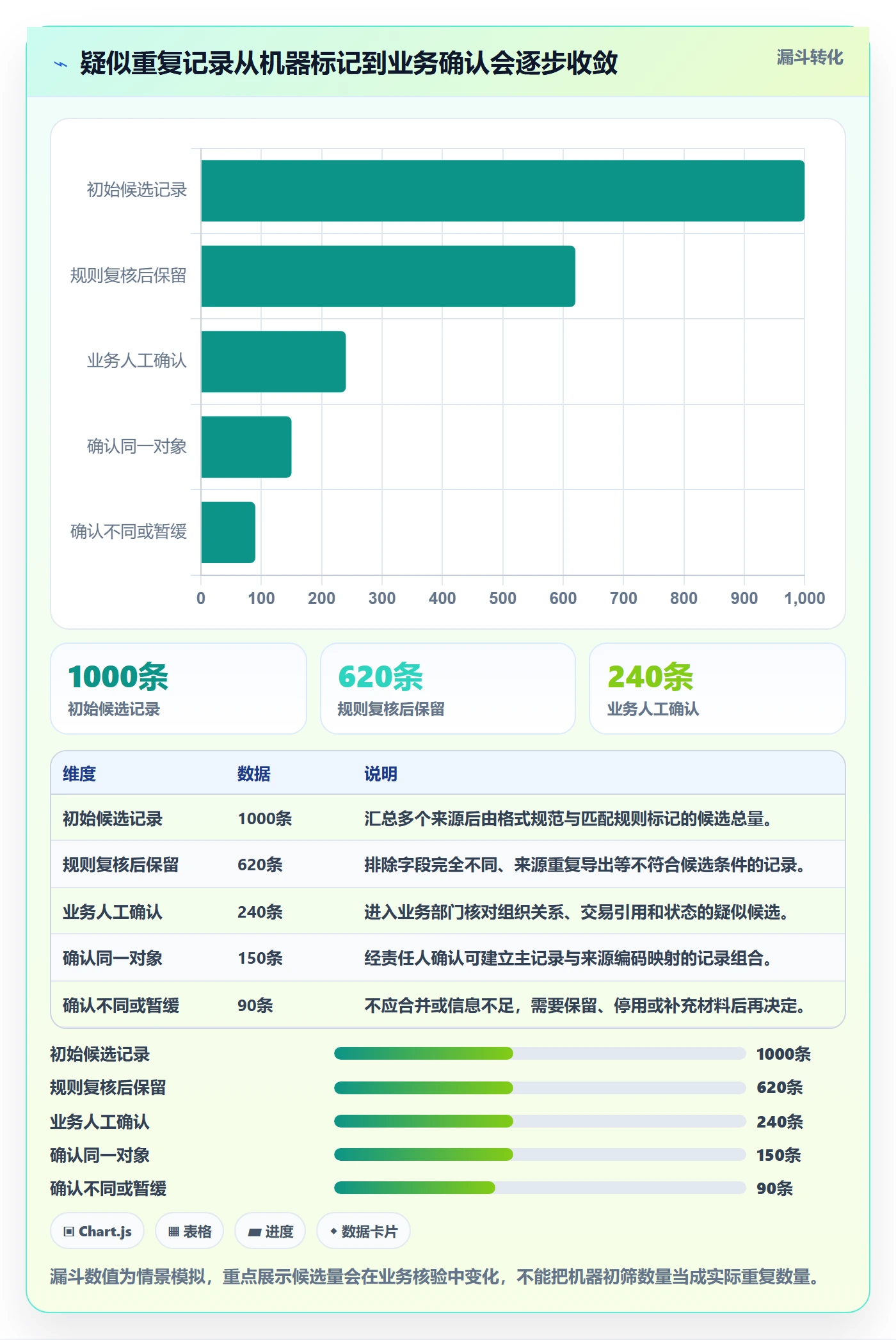 erp数据录入规划方法：数据去重与常见误区如何衔接