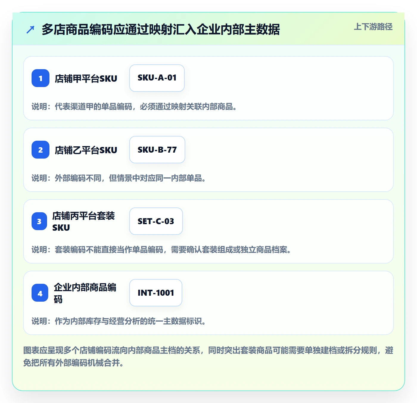 erp数据录入实施路径：字段校验如何完成多店经营