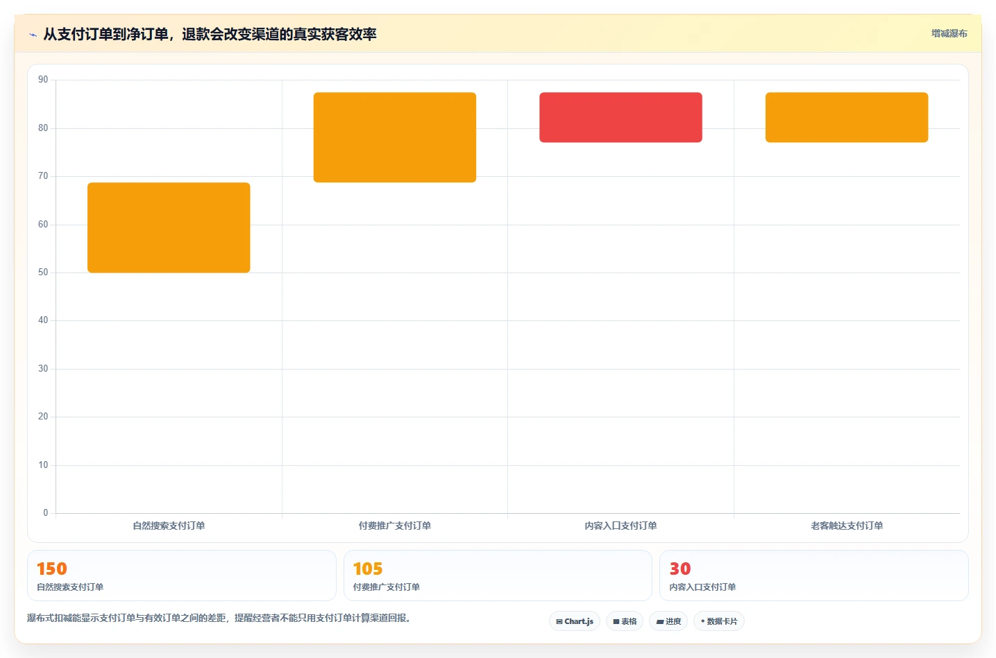 如何运营好一个店铺检查方法：通过流量获取评估增长策略质量