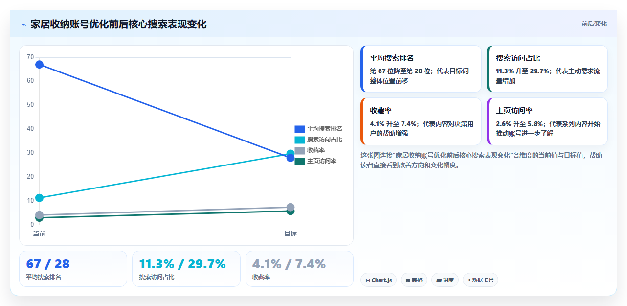 小红书数据分析：小红书新手进阶版复盘：围绕搜索排名提炼下一步动作