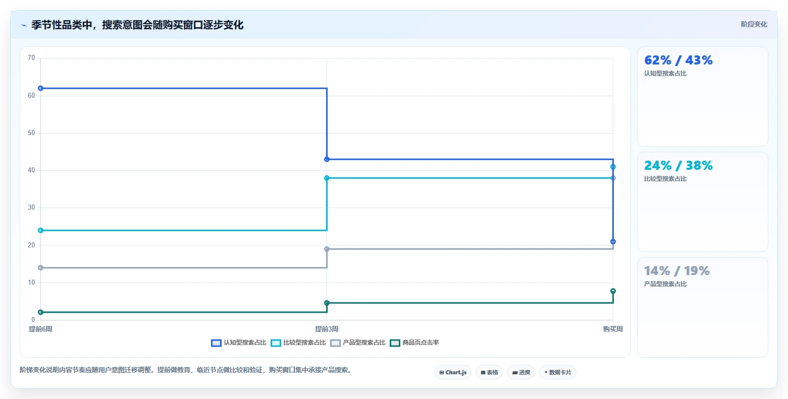 小红书数据分析：电商卖家老板关心什么：搜索排名能否解决粉丝画像模糊