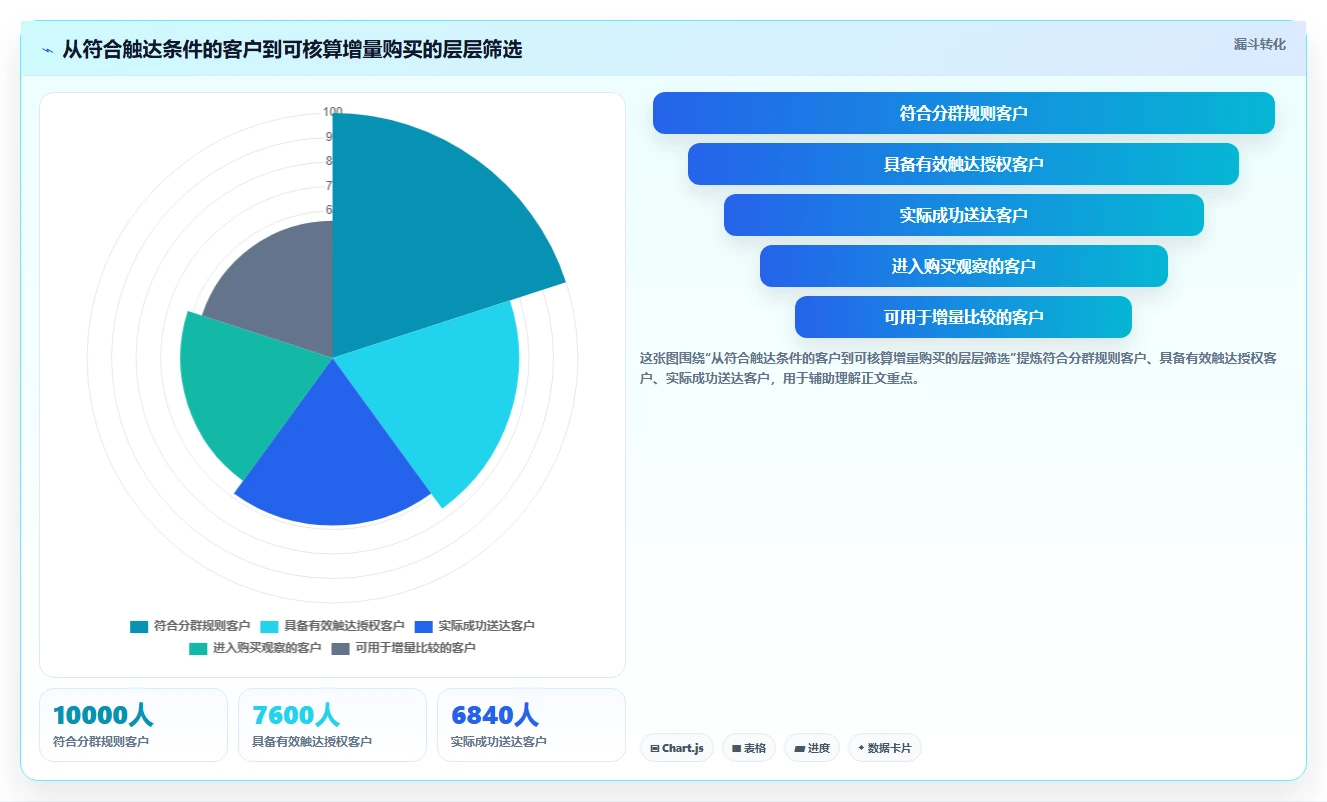 电商crm系统工作指南：用指标体系解决复购提升问题