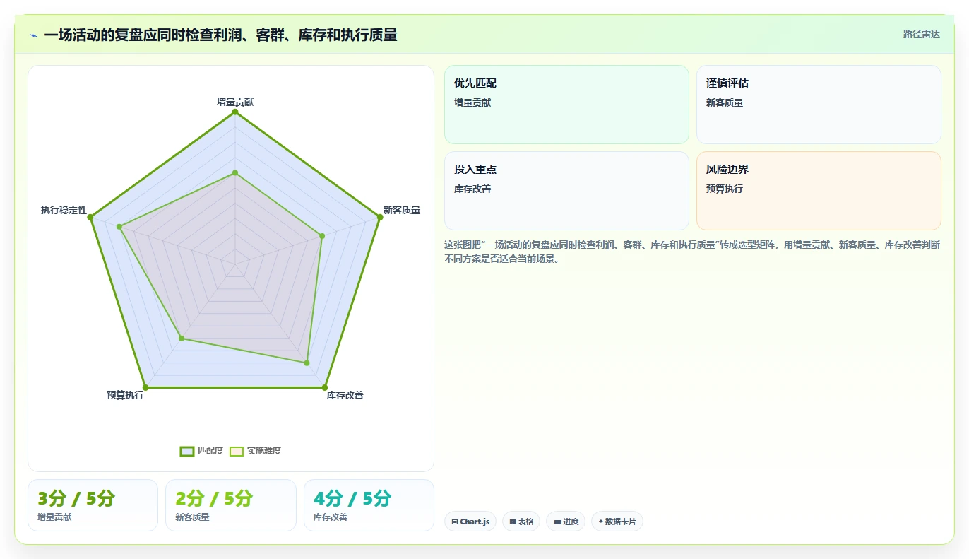 如何运营好一个店铺管理要点：活动策划的成本控制如何设计