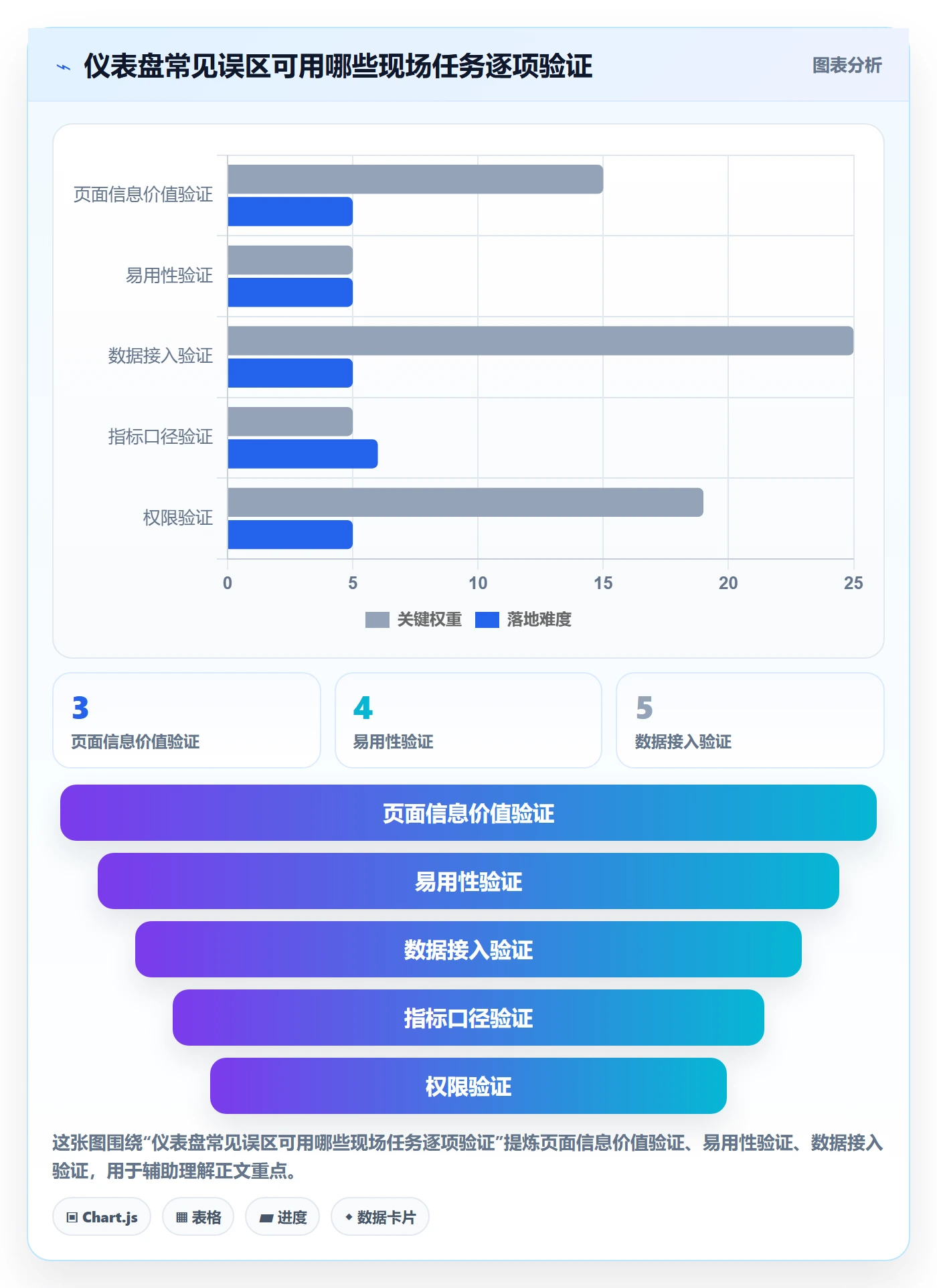 bi 平台怎么选？仪表盘相关的常见误区判断标准