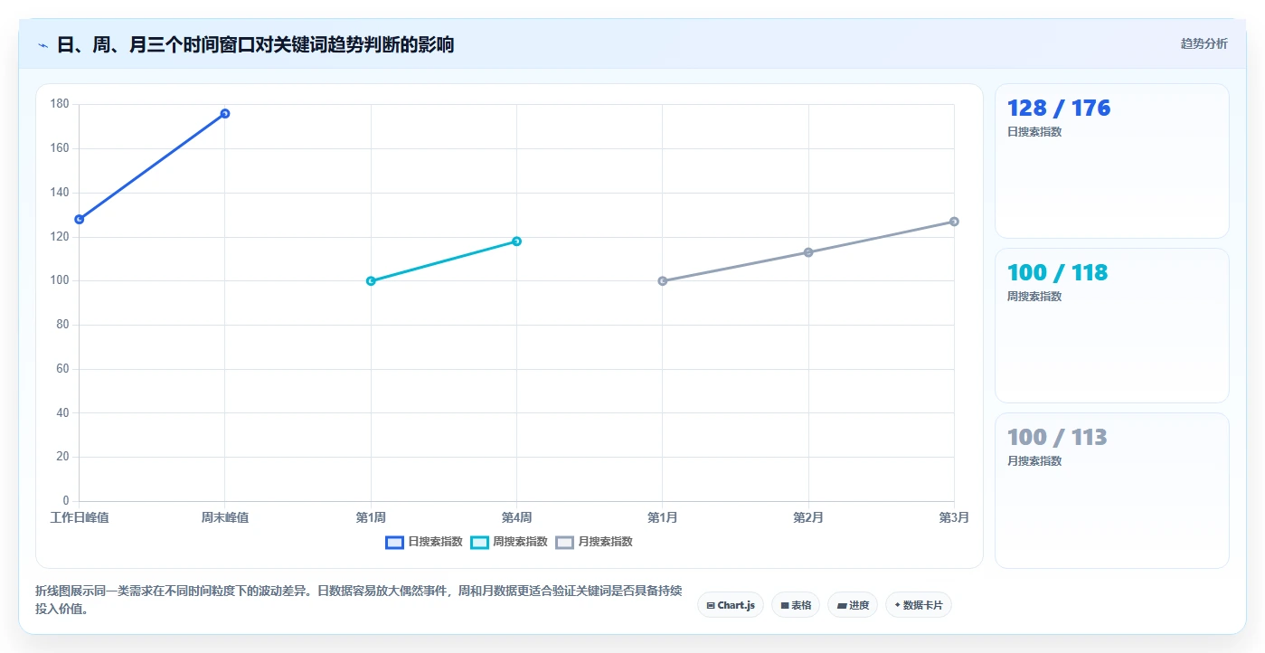 小红书数据分析：数据分析师实施建议：围绕关键词热度稳步提升识别真实互动