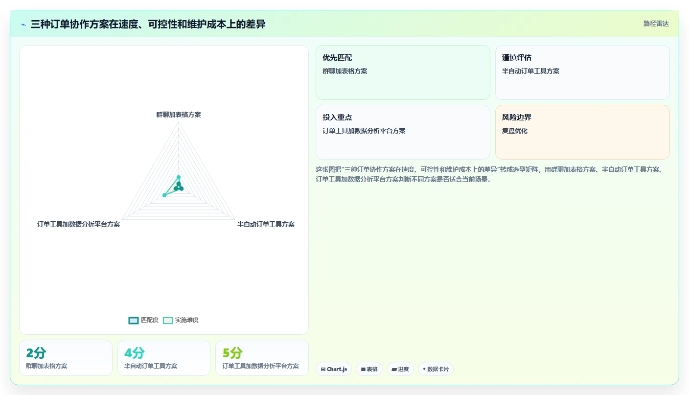 电商辅助软件：直播团队避坑指南：做订单处理时别忽略团队协作慢